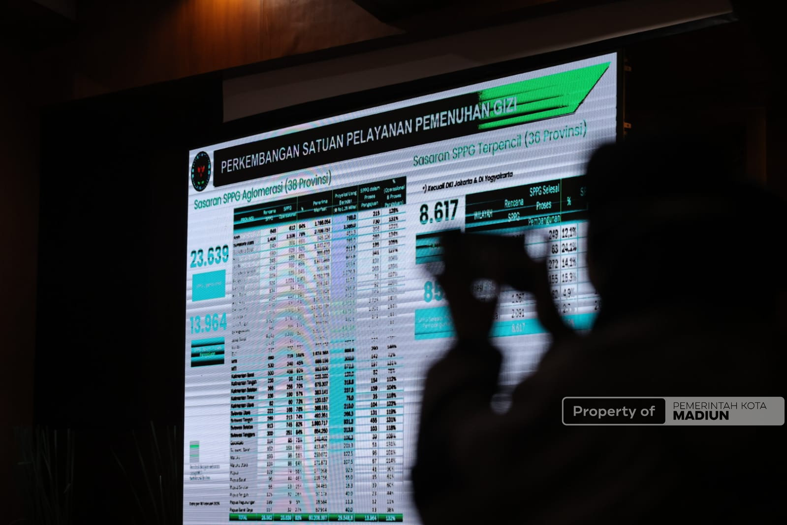 Dukung MBG dan Stabilitas Pangan Ramadan, Pemkot Madiun Tegaskan Komitmen Sukseskan Program Nasional
