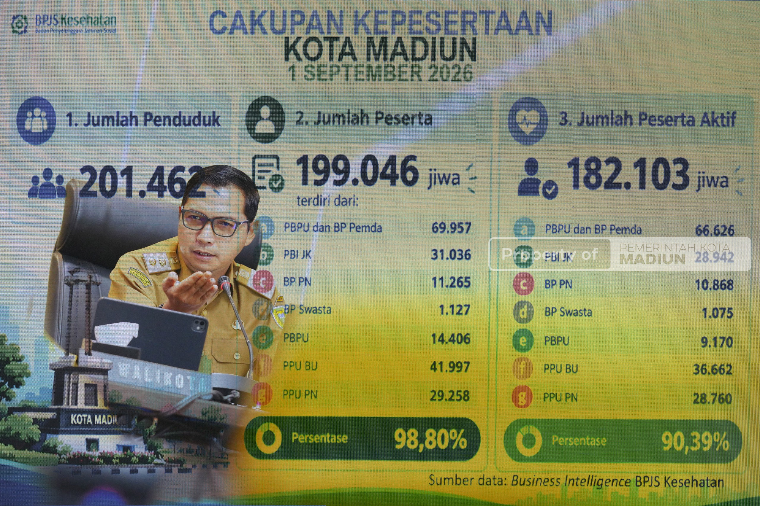 Forum Kemitraan dengan BPJS Kesehatan, Plt Wali Kota: Pemkot Siap Mengover Kekurangan, Layanan BPJS Juga Harus Ditingkatkan