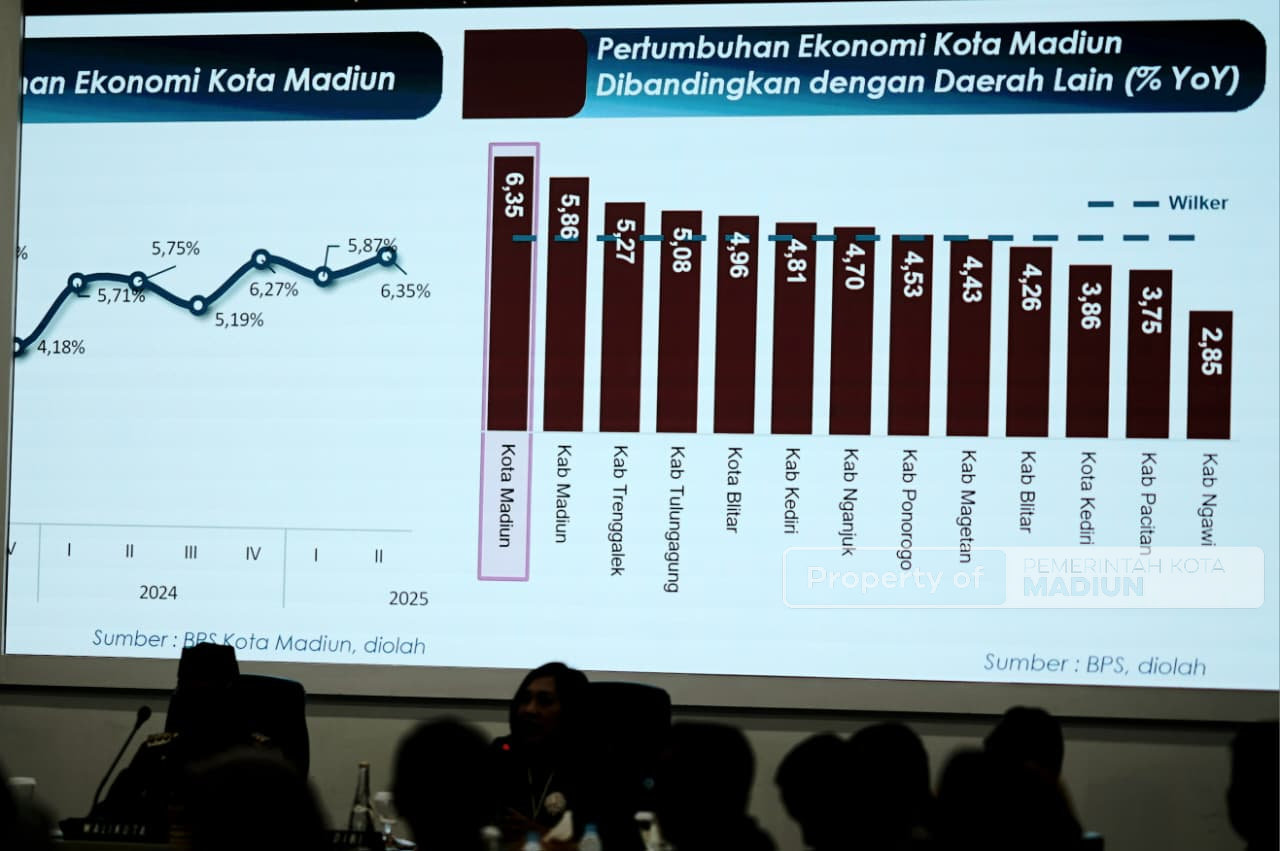 Pastikan Stabilitas Harga Jelang Nataru 2026, Wali Kota Pimpin HLM TPID Kota Madiun