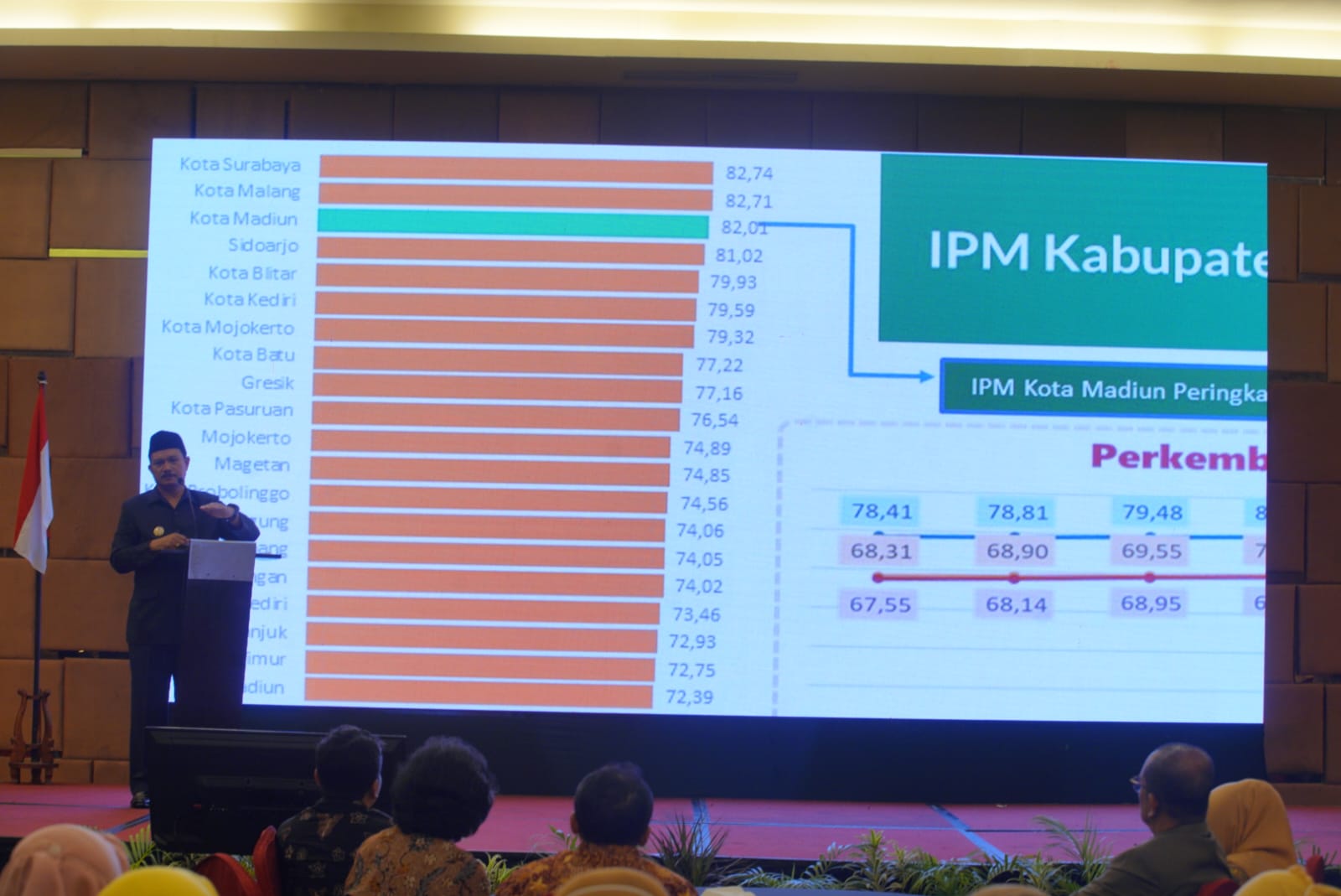 Buka KIPP, Wali Kota Ingatkan Pentingnya Inovasi Untuk Kemajuan Kota